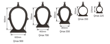 Qmax