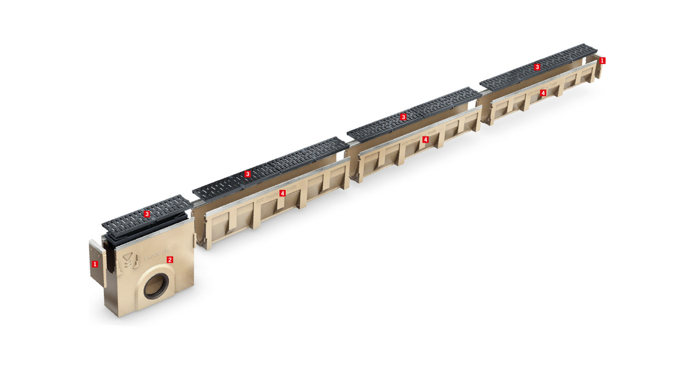 ACO Multiline System Overview