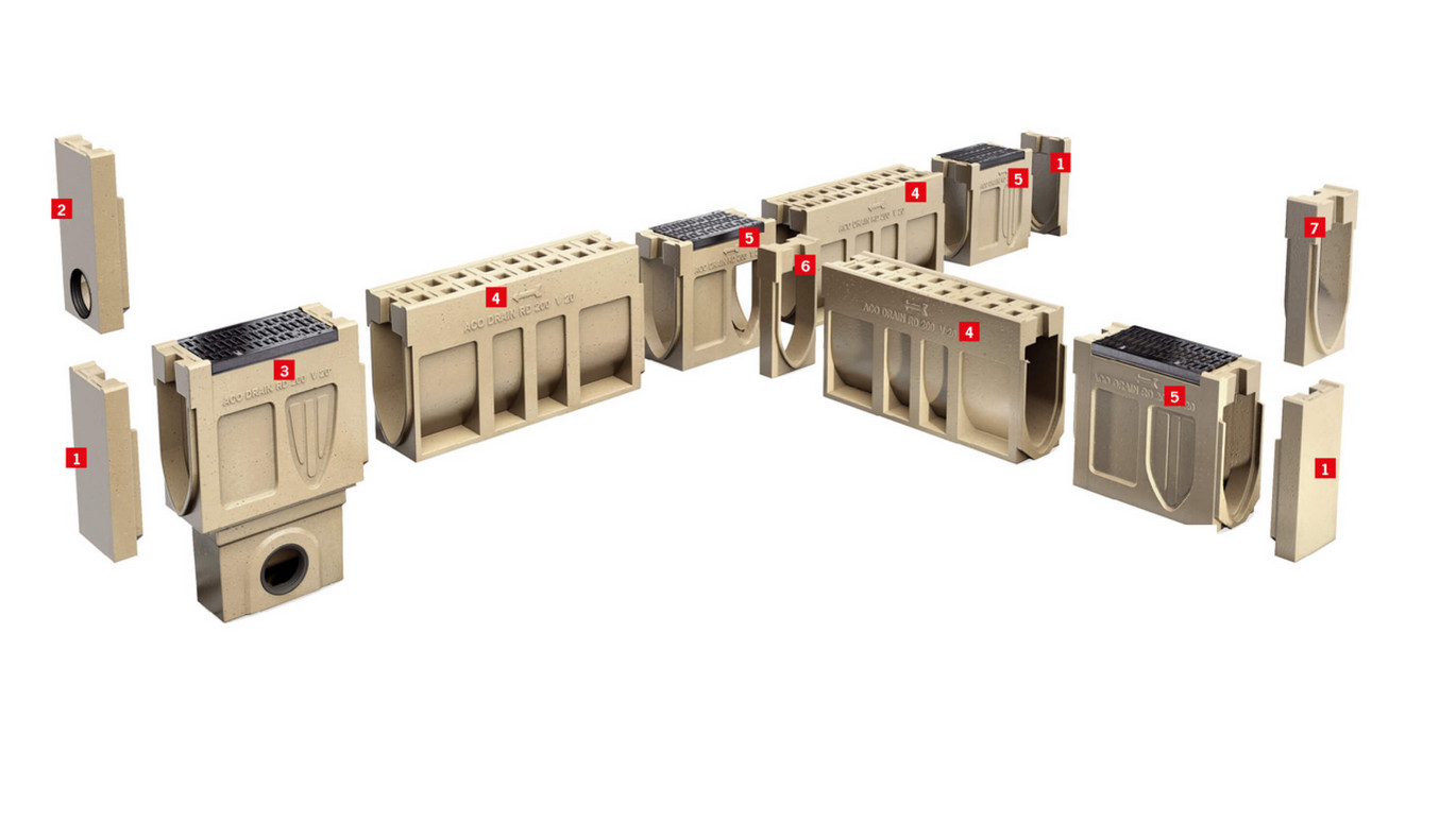 Csm ACO-Line Drainage-Monoblock RD- System Overview Wit