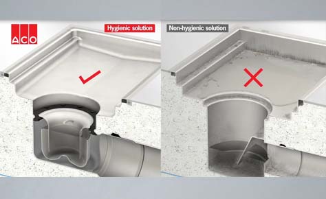 ACO Hygienic Box Channel-Video